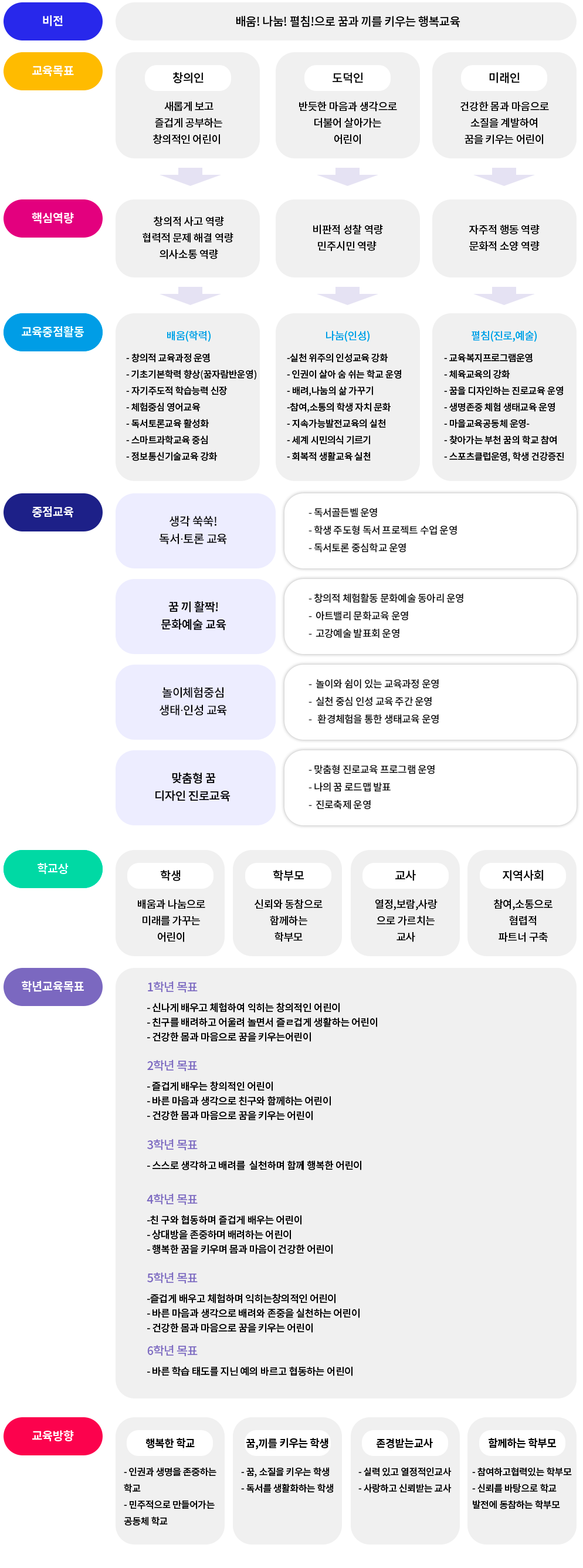 교육목표 이미지