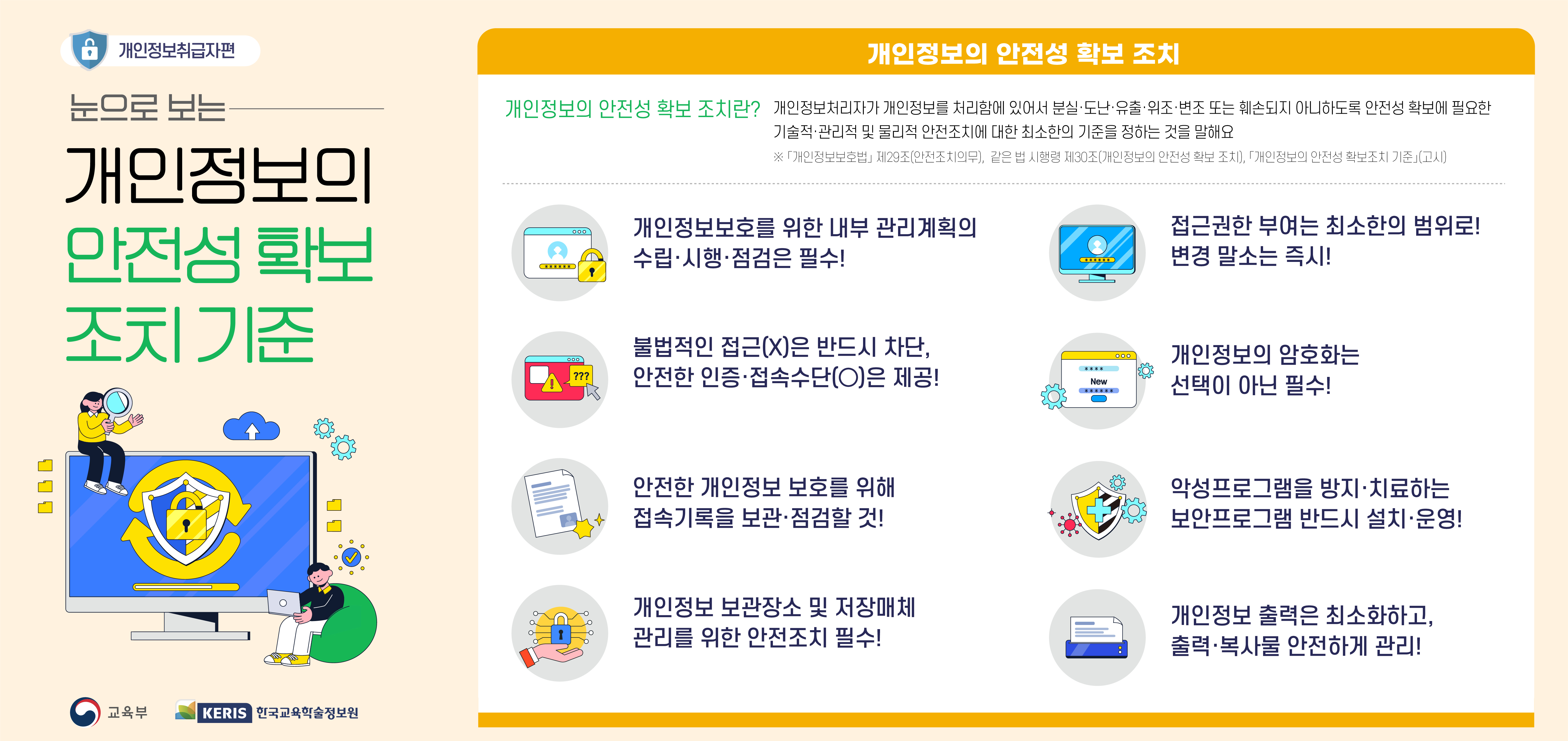 (붙임2-1)2025년 1분기 개인정보의 안전성 확보조치 기준_포스터_가로.jpg